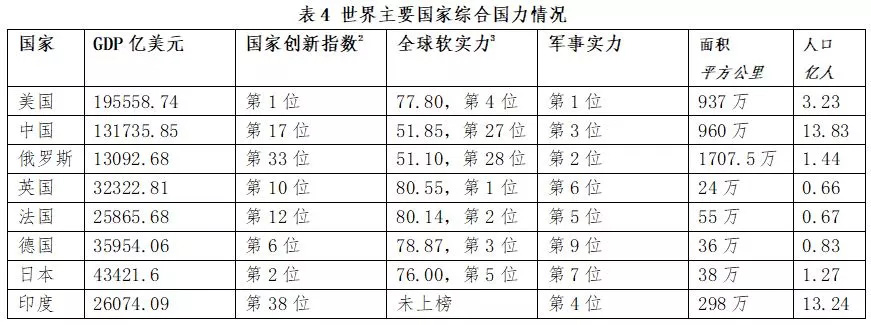 从世界格局与国际秩序看“百年未有之大变局” 从世界格局与国际秩序看“百年未有之大变局”