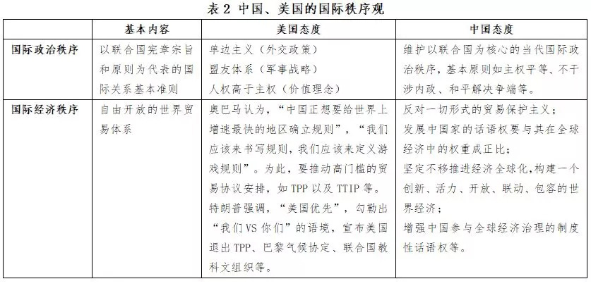 从世界格局与国际秩序看“百年未有之大变局” 从世界格局与国际秩序看“百年未有之大变局”