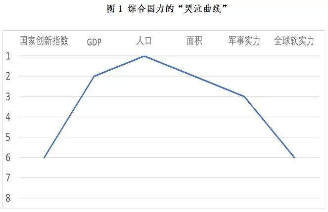 从世界格局与国际秩序看“百年未有之大变局” 从世界格局与国际秩序看“百年未有之大变局”