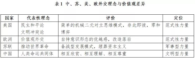 从世界格局与国际秩序看“百年未有之大变局” 从世界格局与国际秩序看“百年未有之大变局”