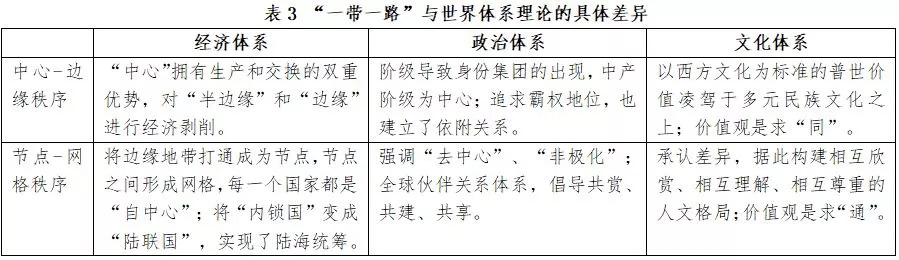 从世界格局与国际秩序看“百年未有之大变局” 从世界格局与国际秩序看“百年未有之大变局”